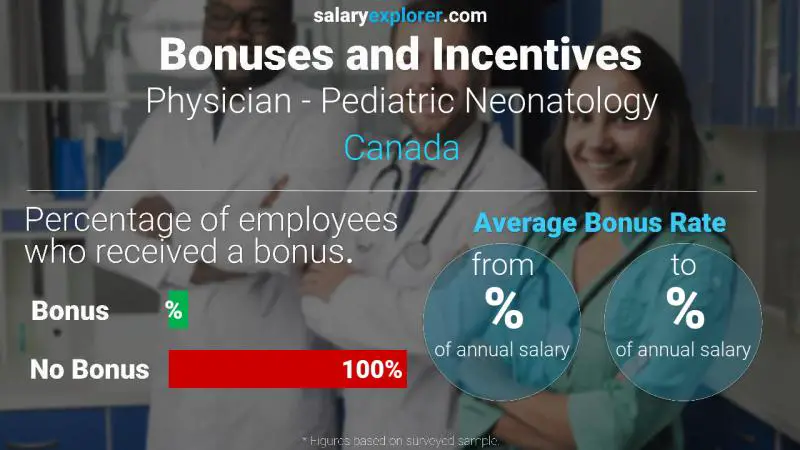 Annual Salary Bonus Rate Canada Physician - Pediatric Neonatology