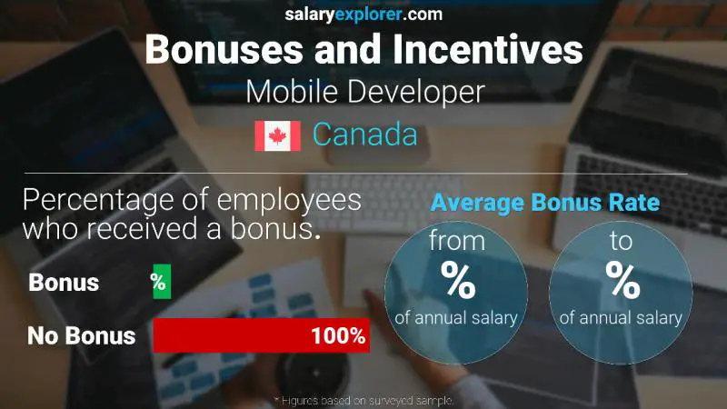Annual Salary Bonus Rate Canada Mobile Developer