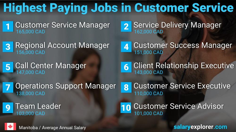 Highest Paying Careers in Customer Service - Manitoba