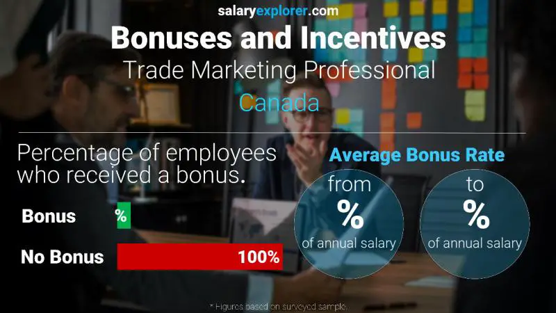 Annual Salary Bonus Rate Canada Trade Marketing Professional