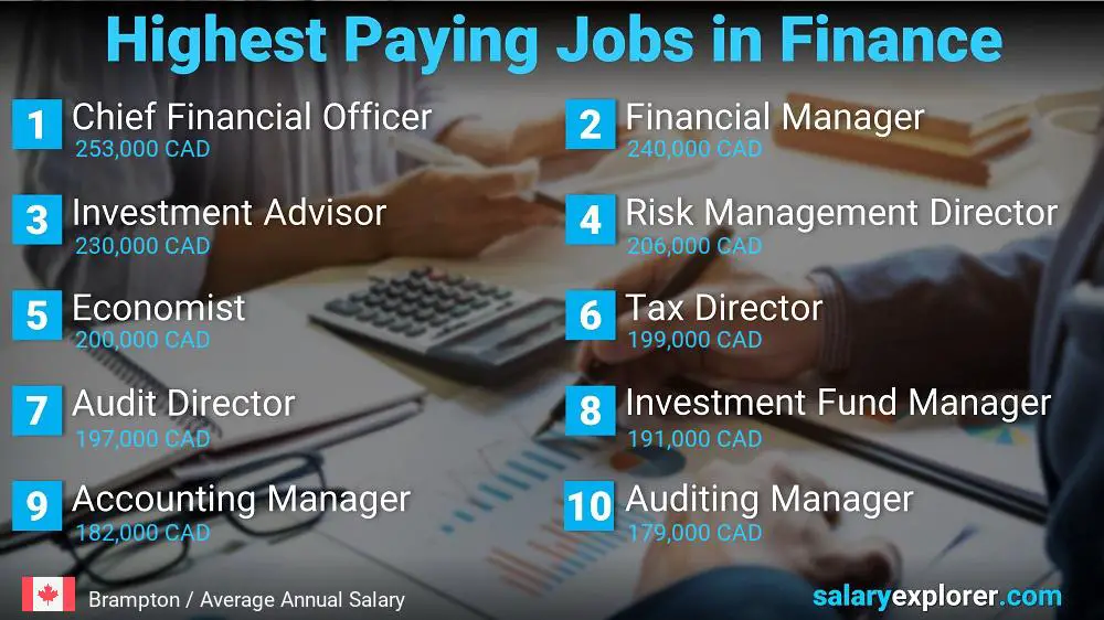 Highest Paying Jobs in Finance and Accounting - Brampton