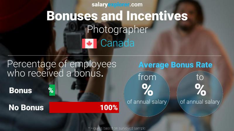 Annual Salary Bonus Rate Canada Photographer