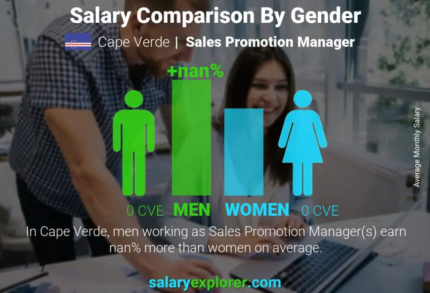 Salary comparison by gender Cape Verde Sales Promotion Manager monthly