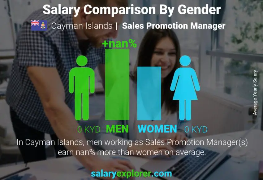 Salary comparison by gender Cayman Islands Sales Promotion Manager yearly