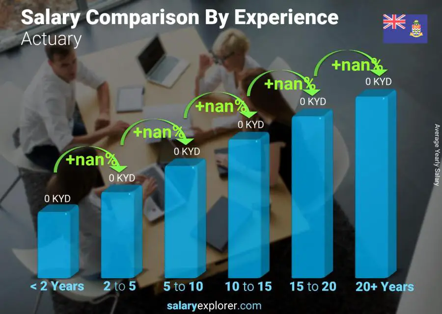 Salary comparison by years of experience yearly Cayman Islands Actuary