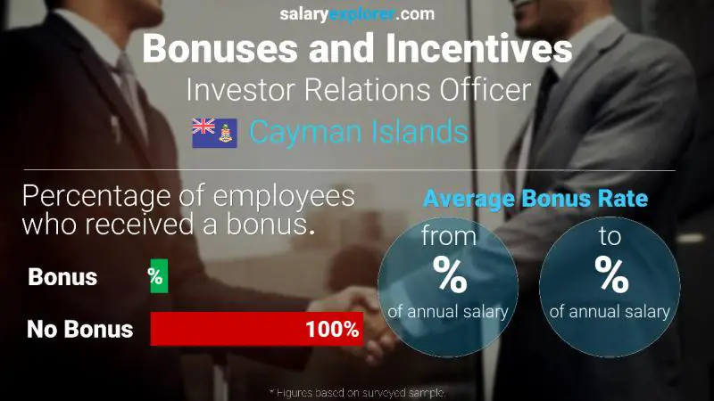 Annual Salary Bonus Rate Cayman Islands Investor Relations Officer