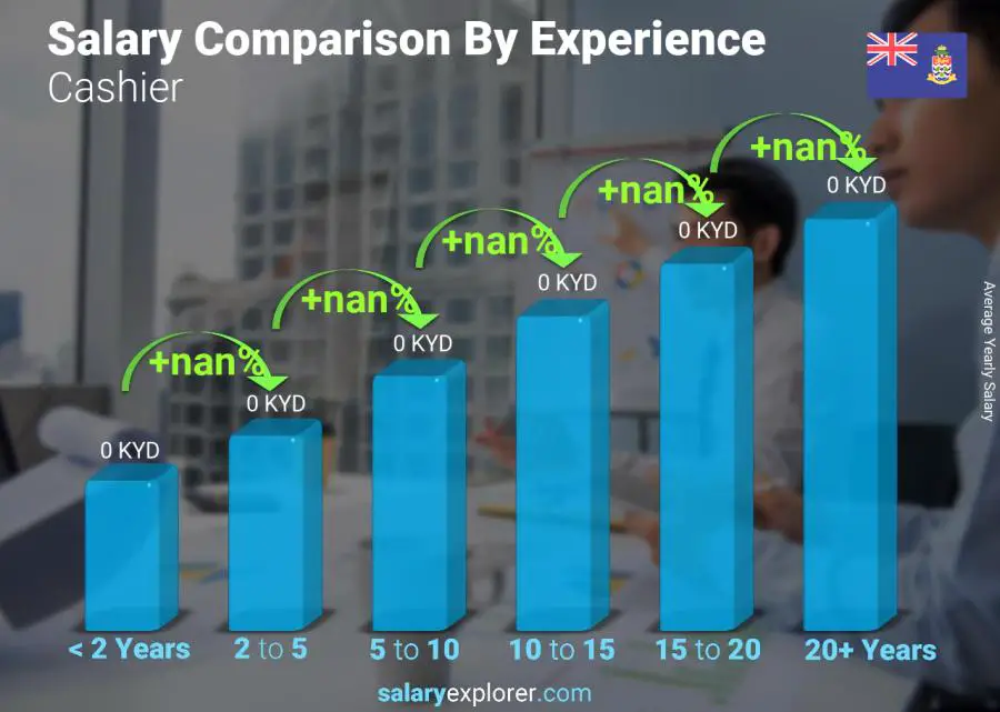 Salary comparison by years of experience yearly Cayman Islands Cashier