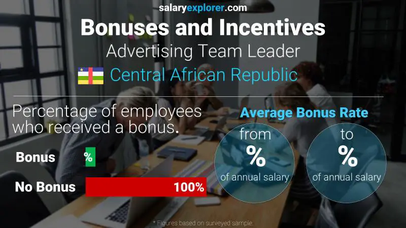 Annual Salary Bonus Rate Central African Republic Advertising Team Leader