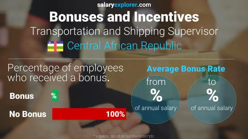Annual Salary Bonus Rate Central African Republic Transportation and Shipping Supervisor