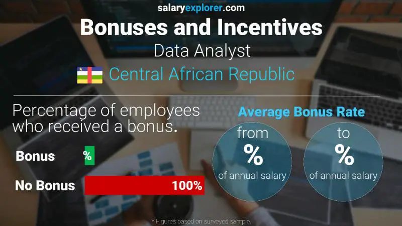 Annual Salary Bonus Rate Central African Republic Data Analyst