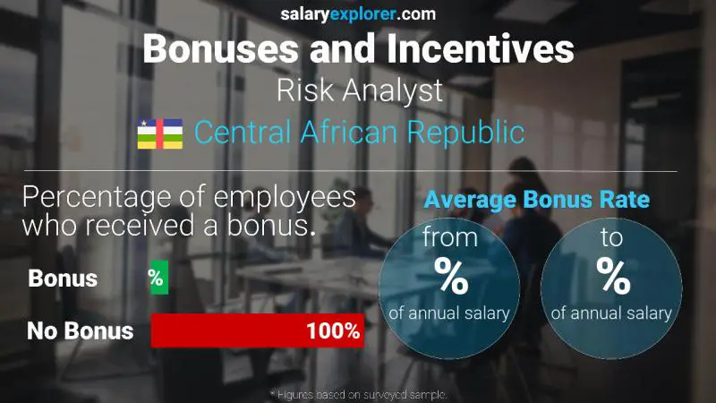 Annual Salary Bonus Rate Central African Republic Risk Analyst
