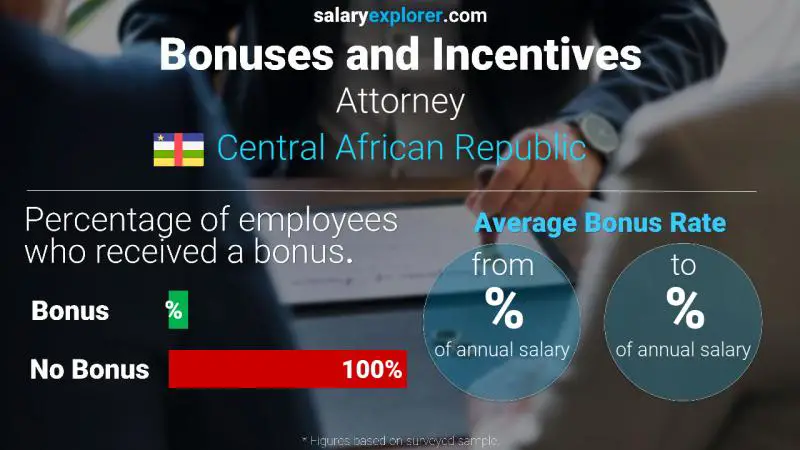 Annual Salary Bonus Rate Central African Republic Attorney