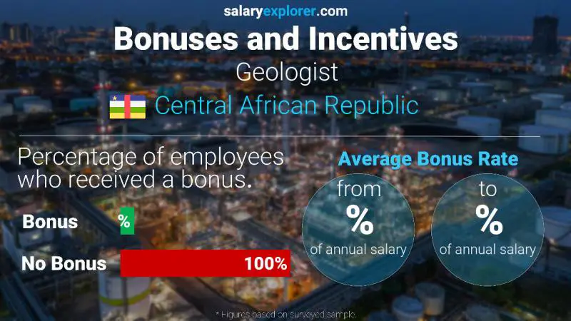 Annual Salary Bonus Rate Central African Republic Geologist