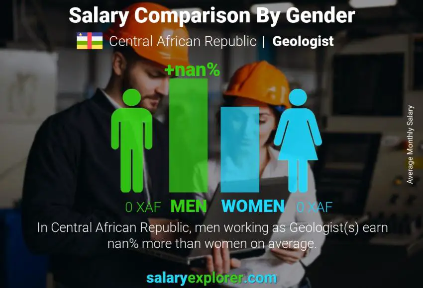 Salary comparison by gender monthly Central African Republic Geologist