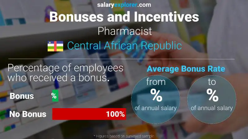 Annual Salary Bonus Rate Central African Republic Pharmacist