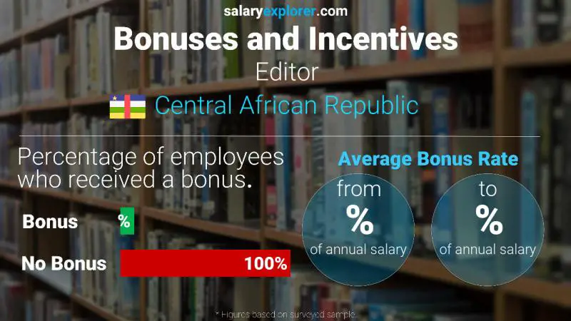 Annual Salary Bonus Rate Central African Republic Editor