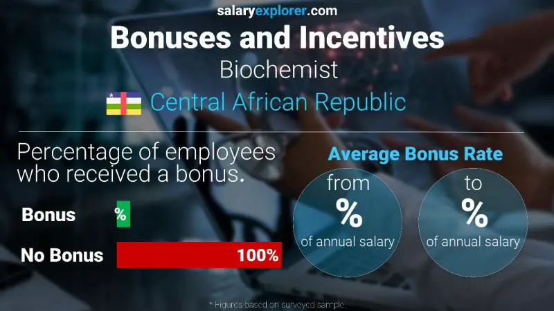 Annual Salary Bonus Rate Central African Republic Biochemist