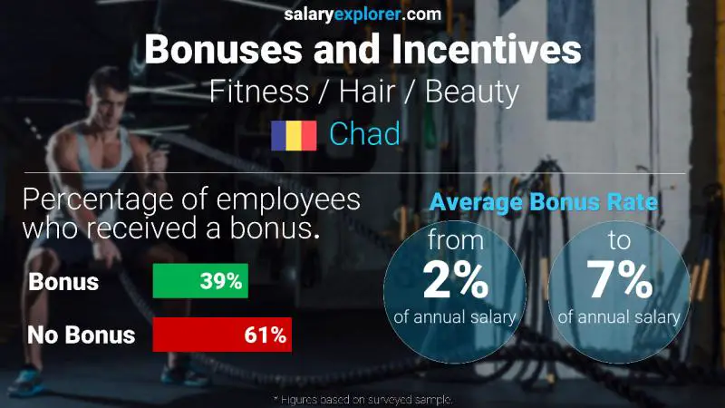 Annual Salary Bonus Rate Chad Fitness / Hair / Beauty