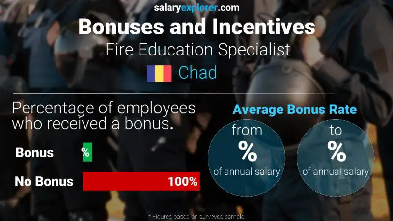 Annual Salary Bonus Rate Chad Fire Education Specialist