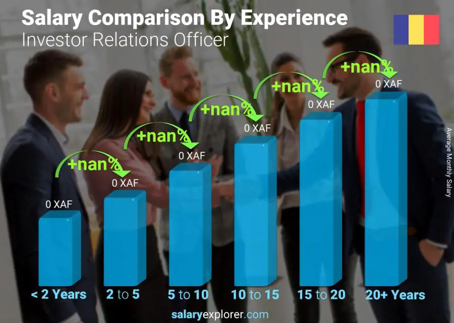 Salary comparison by years of experience monthly Chad Investor Relations Officer