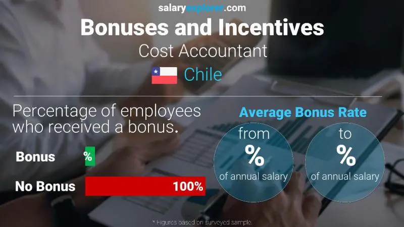 Annual Salary Bonus Rate Chile Cost Accountant