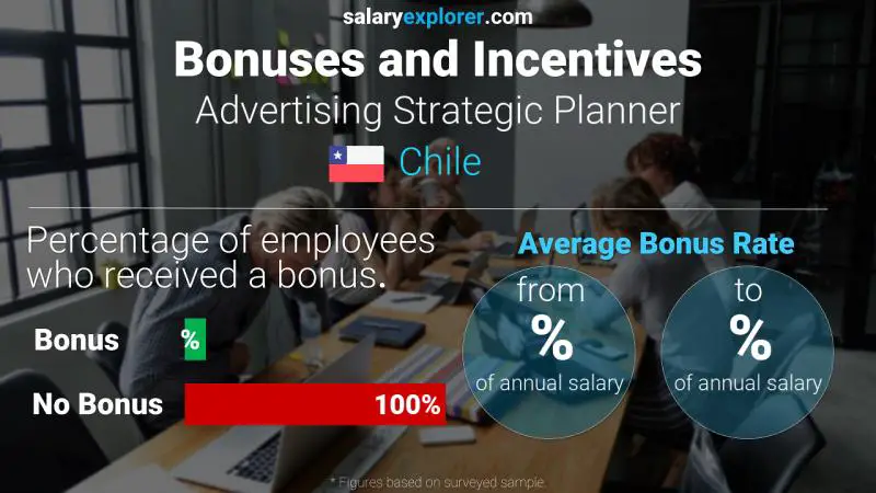 Annual Salary Bonus Rate Chile Advertising Strategic Planner