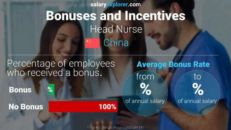 Annual Salary Bonus Rate China Head Nurse