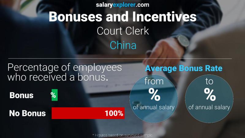 Annual Salary Bonus Rate China Court Clerk