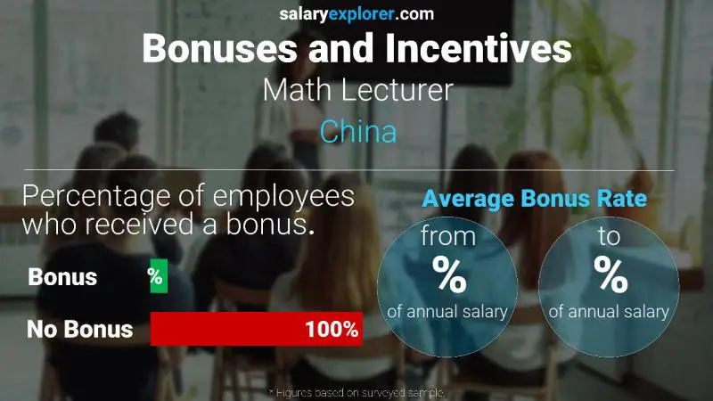 Annual Salary Bonus Rate China Math Lecturer