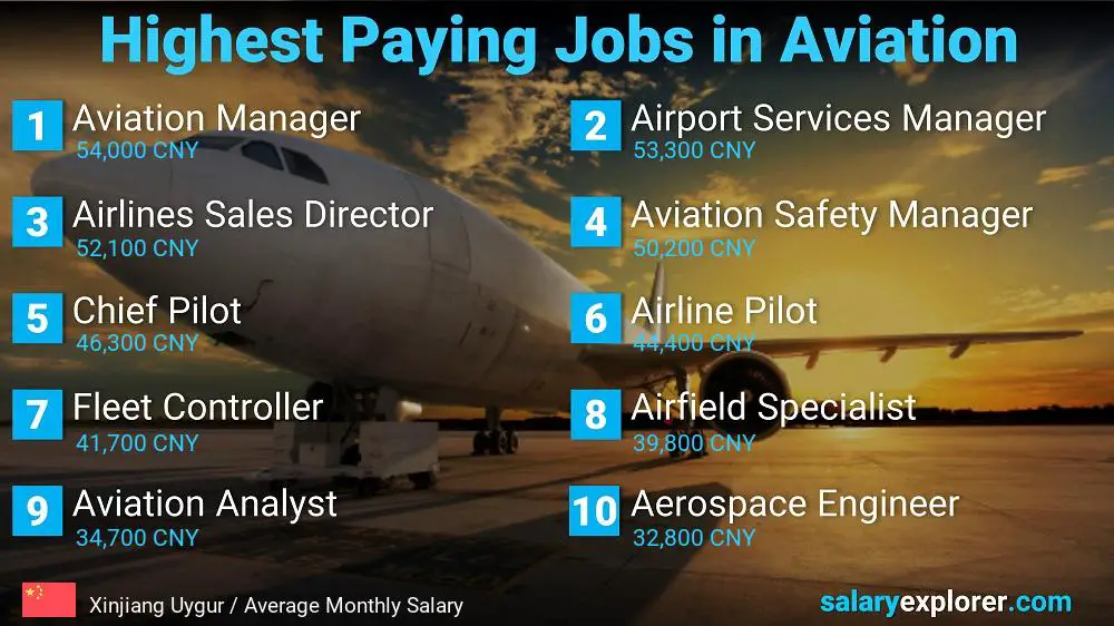 High Paying Jobs in Aviation - Xinjiang Uygur