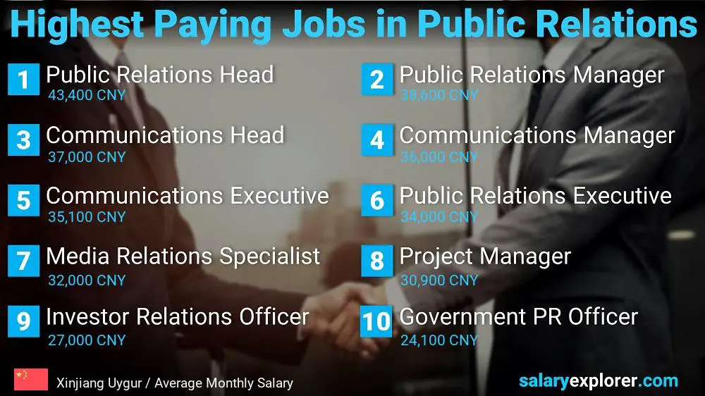 Highest Paying Jobs in Public Relations - Xinjiang Uygur