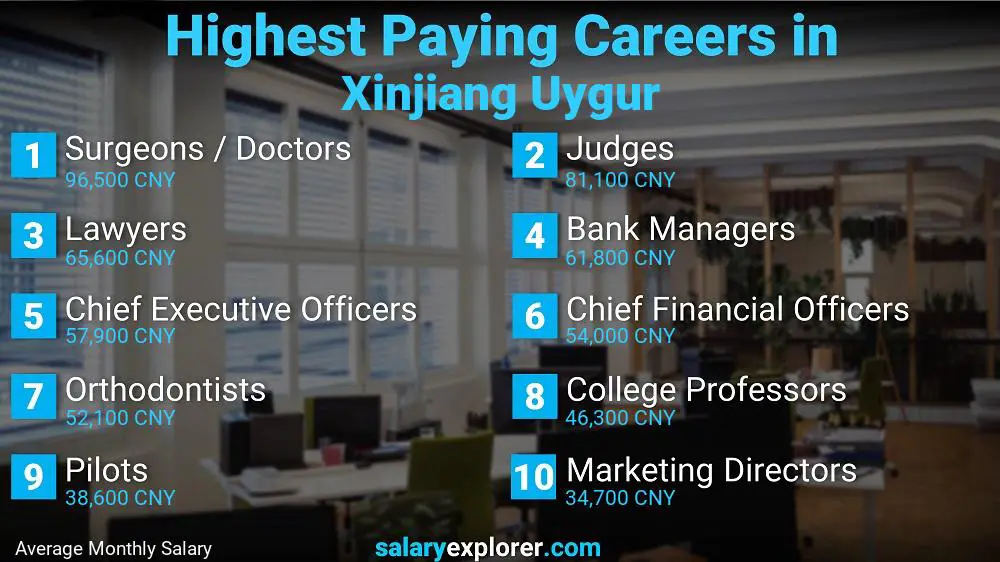 Highest Paying Jobs Xinjiang Uygur