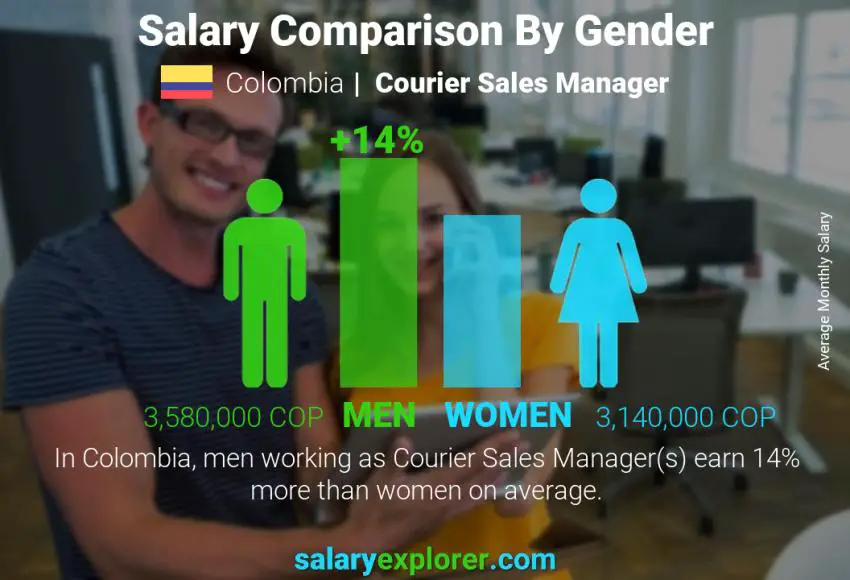 Salary comparison by gender Colombia Courier Sales Manager monthly