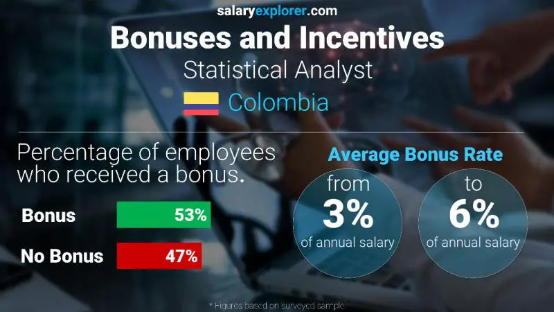 Annual Salary Bonus Rate Colombia Statistical Analyst