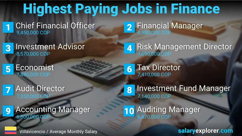 Highest Paying Jobs in Finance and Accounting - Villavicencio