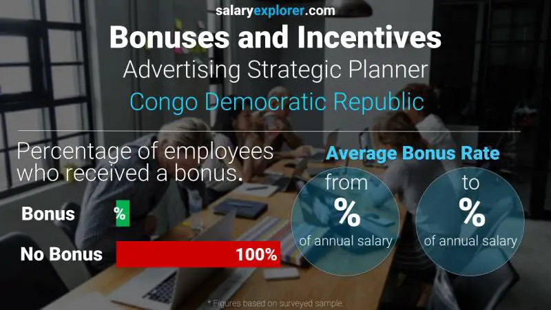 Annual Salary Bonus Rate Congo Democratic Republic Advertising Strategic Planner