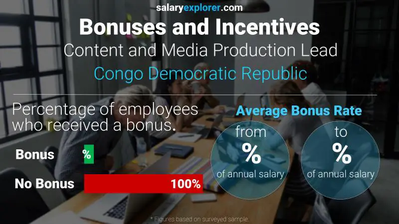Annual Salary Bonus Rate Congo Democratic Republic Content and Media Production Lead