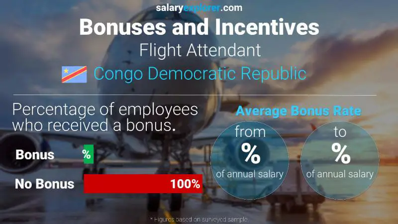 Annual Salary Bonus Rate Congo Democratic Republic Flight Attendant