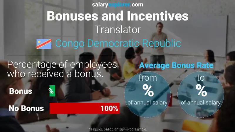 Annual Salary Bonus Rate Congo Democratic Republic Translator