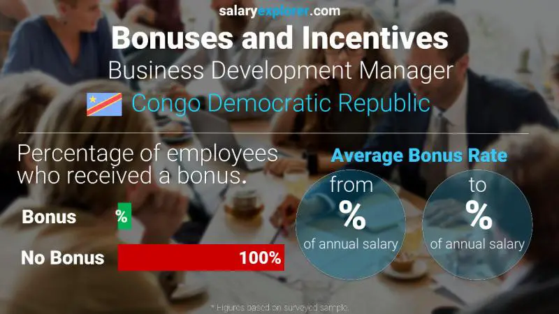 Annual Salary Bonus Rate Congo Democratic Republic Business Development Manager