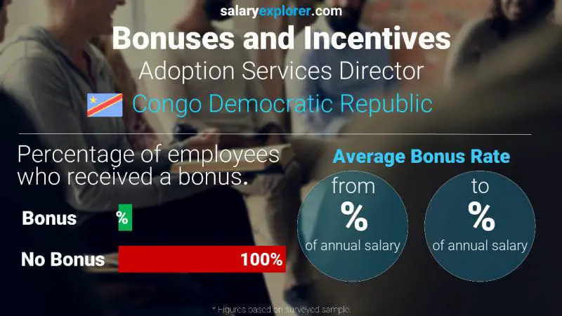 Annual Salary Bonus Rate Congo Democratic Republic Adoption Services Director