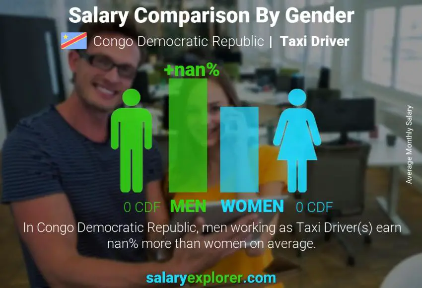 Salary comparison by gender Congo Democratic Republic Taxi Driver monthly