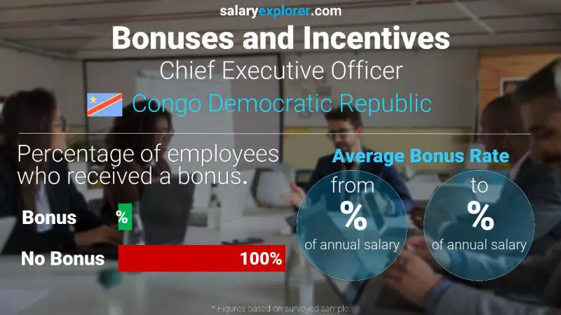 Annual Salary Bonus Rate Congo Democratic Republic Chief Executive Officer