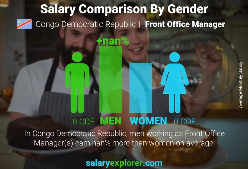 Salary comparison by gender Congo Democratic Republic Front Office Manager monthly