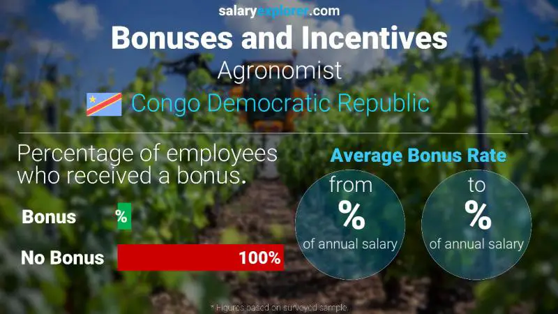 Annual Salary Bonus Rate Congo Democratic Republic Agronomist