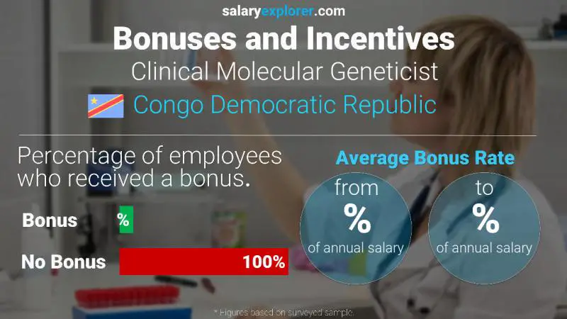 Annual Salary Bonus Rate Congo Democratic Republic Clinical Molecular Geneticist