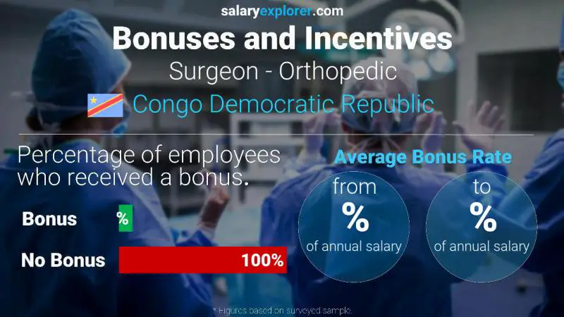 Annual Salary Bonus Rate Congo Democratic Republic Surgeon - Orthopedic