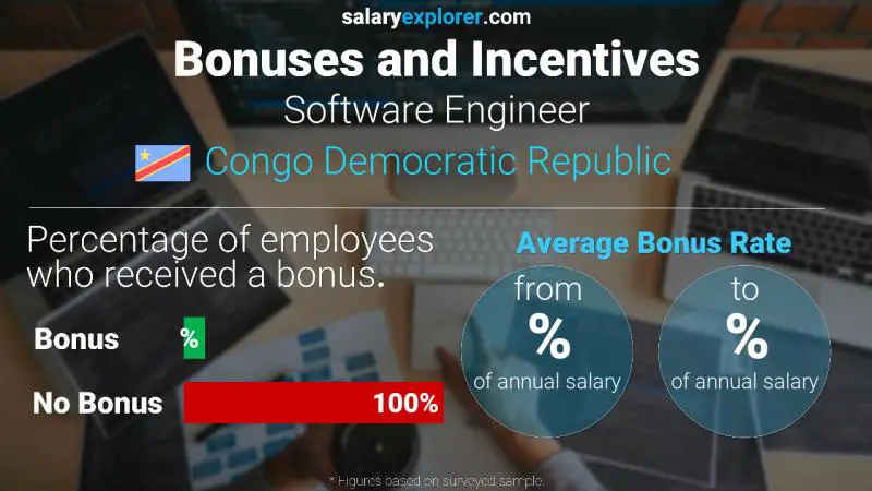 Annual Salary Bonus Rate Congo Democratic Republic Software Engineer