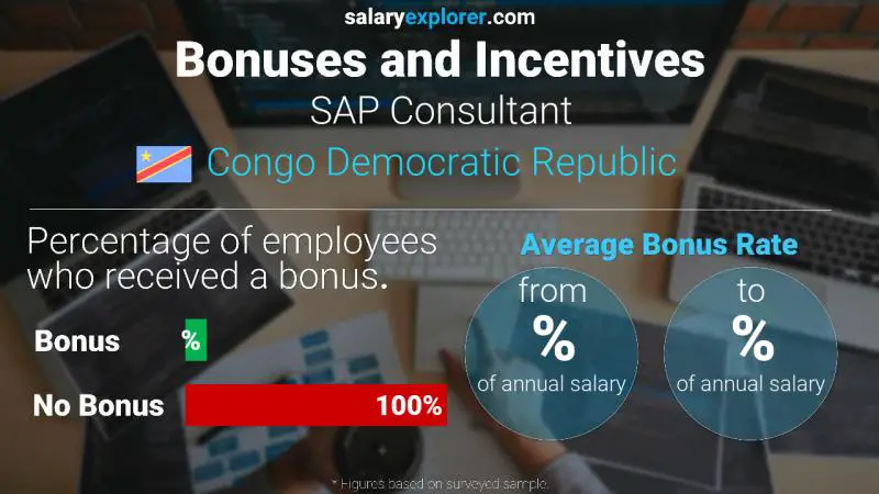 Annual Salary Bonus Rate Congo Democratic Republic SAP Consultant