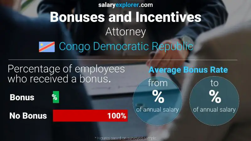 Annual Salary Bonus Rate Congo Democratic Republic Attorney